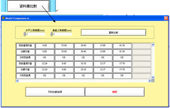 LabVIEW Programmer -- Database